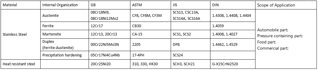 Stainless Steel Castings